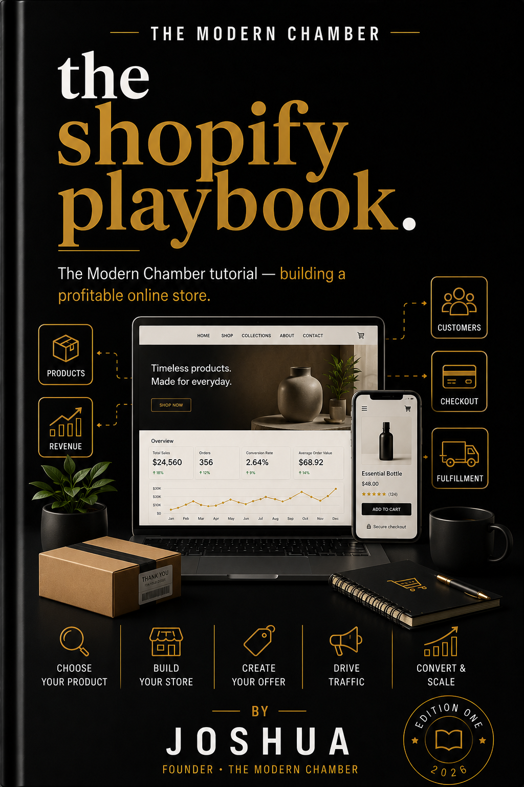 shopify & dtc. playbook cover